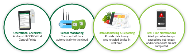 ComplianceMate features