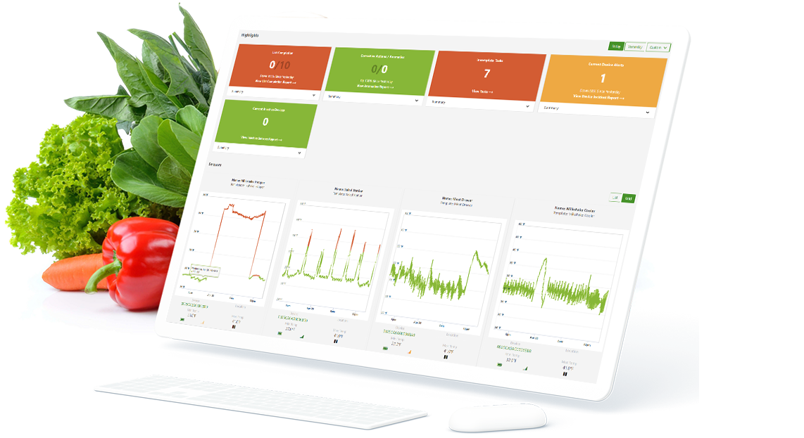 Food safety technology